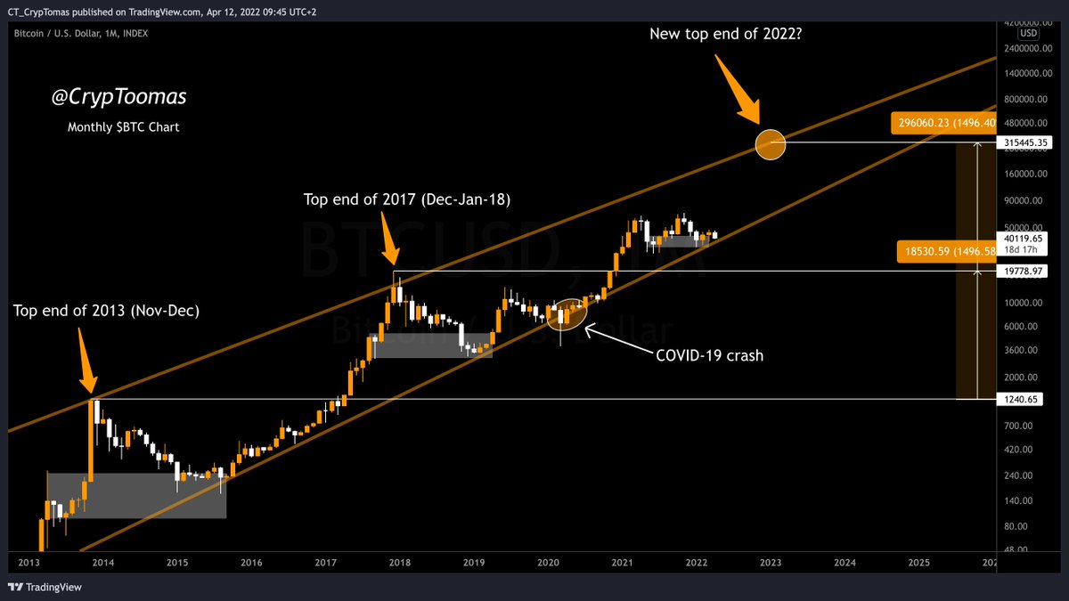 CrypTomas tweet media