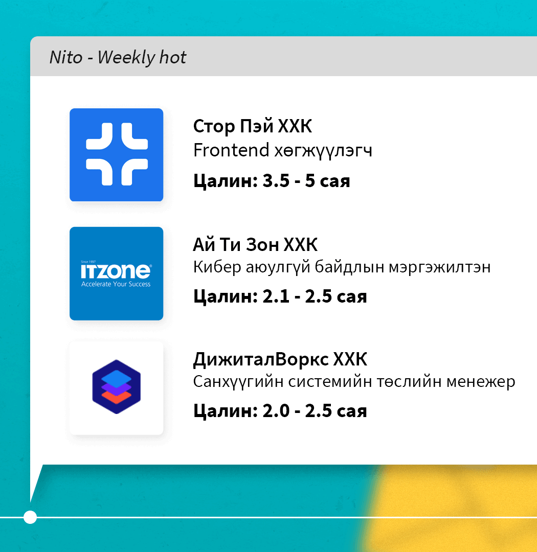 nitoapp's tweet photo. 🟡 Weekly Hot🔥
Энэ 7 хоногийн Weekly Hot-оор хамгийн ӨНДӨР цалинтай ажлуудыг танилцуулж байна. Хийж чадвал хүссэн цалингаа авах боломжтой дараах ажлуудтай танилцаарай. Тэр ч болоогүй бүр SIGNING BONUS-тай ажлын саналууд хүртэл байгаа шүү. https://t.co/SAk87BRvWK #weeklyhot https://t.co/4nultjlHw2
