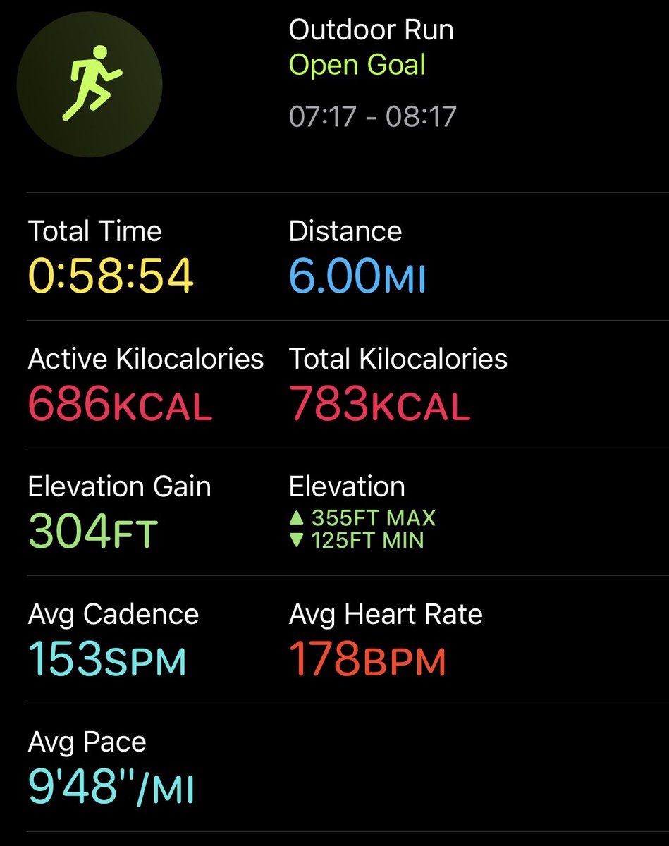 Gemma_MHOT's tweet photo. Loving the time annual leave allows for activities! 6 mile run this morning, mountain climbing at the weekend! Hoping to prioritise more run time going forwards! https://t.co/2GPoSsGwJT