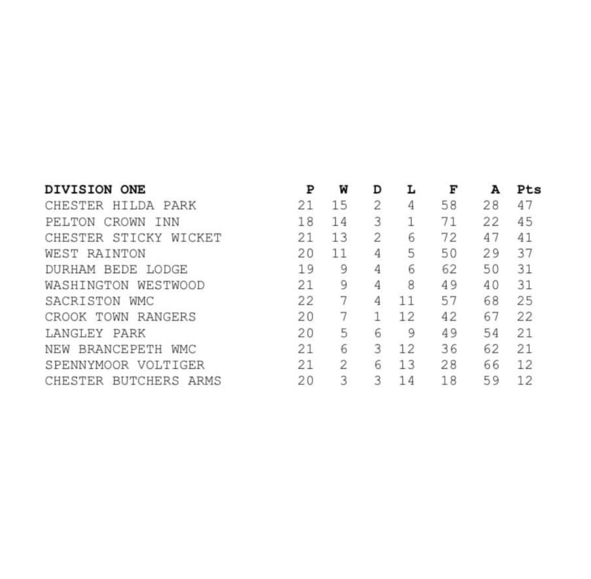 1 left to play ⚫️🔴