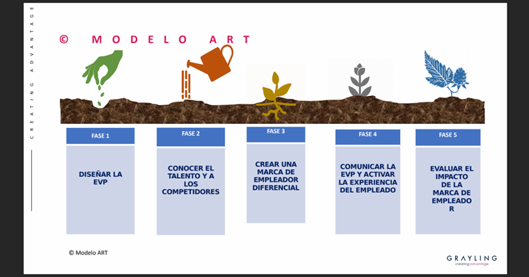 LiderGobCorp's tweet photo. #ProgramaDesarrolloDirectivo➡️@rodrigueztarodo, consultora y profesora universitaria, traslada la importancia de la marca: "es una vivencia, no solo la representación de un logo, hablamos de cómo nos comunicamos con el #talento para decirle que somos un buen sitio para trabajar." https://t.co/AE0Z0sC4Ab