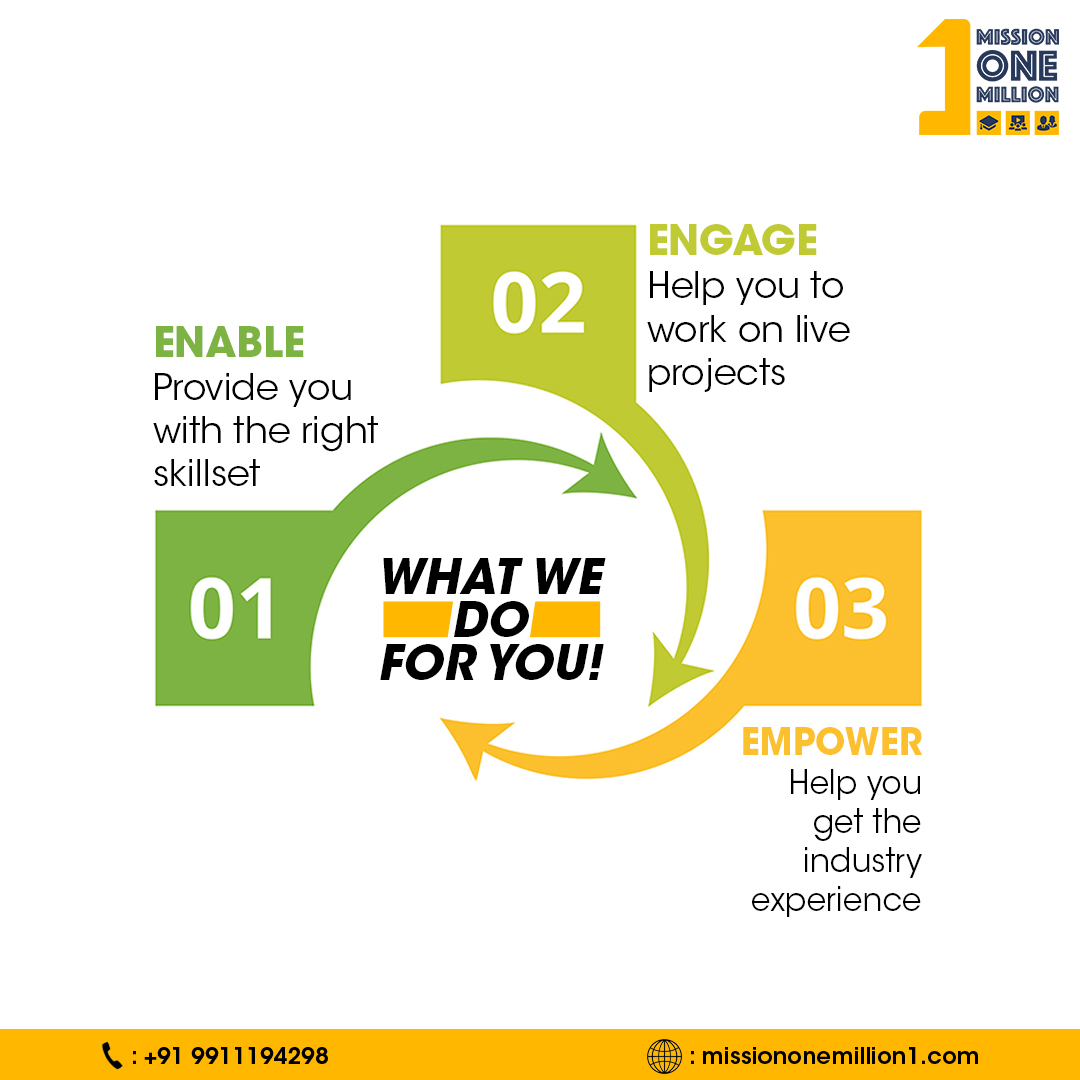 mom1dotcom's tweet photo. Missiononemillion enable candidates with the proper tools for a better future, engage them for better relations, and empower them to fight the uncertainty of the future.💫🙂
To know more:
🌐  https://t.co/Ogi9TN3JXz
📞 +91 9911194298

#career #jobopportunities #jobsinindia https://t.co/kg1BgFQGYm