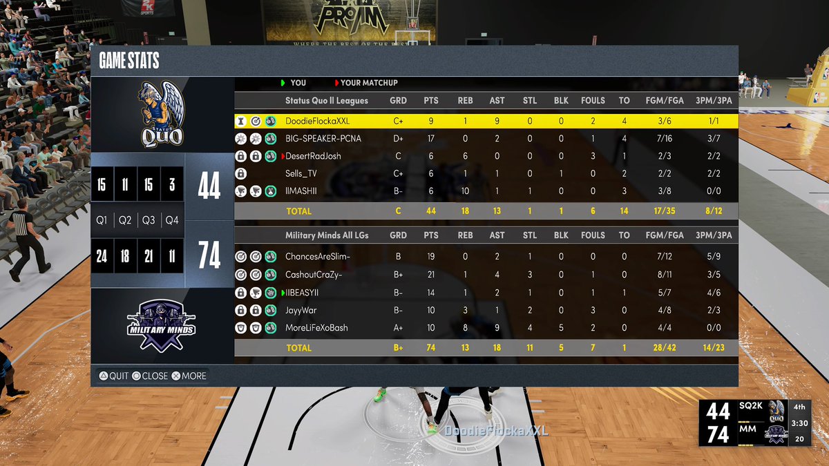 XCelProAm's tweet photo. Smooth night in @COAST2COASTPROA!!! GGs my boys… S/O @SneakyLinksPA 

PG- @ChancesAreSlim8 
Hash- @1Jimmerr 
Lock- @JayWarYerrr 
Swing- @iibeasyii 
C- @MoreLiFeXoBash https://t.co/ygvwZ5GTvK