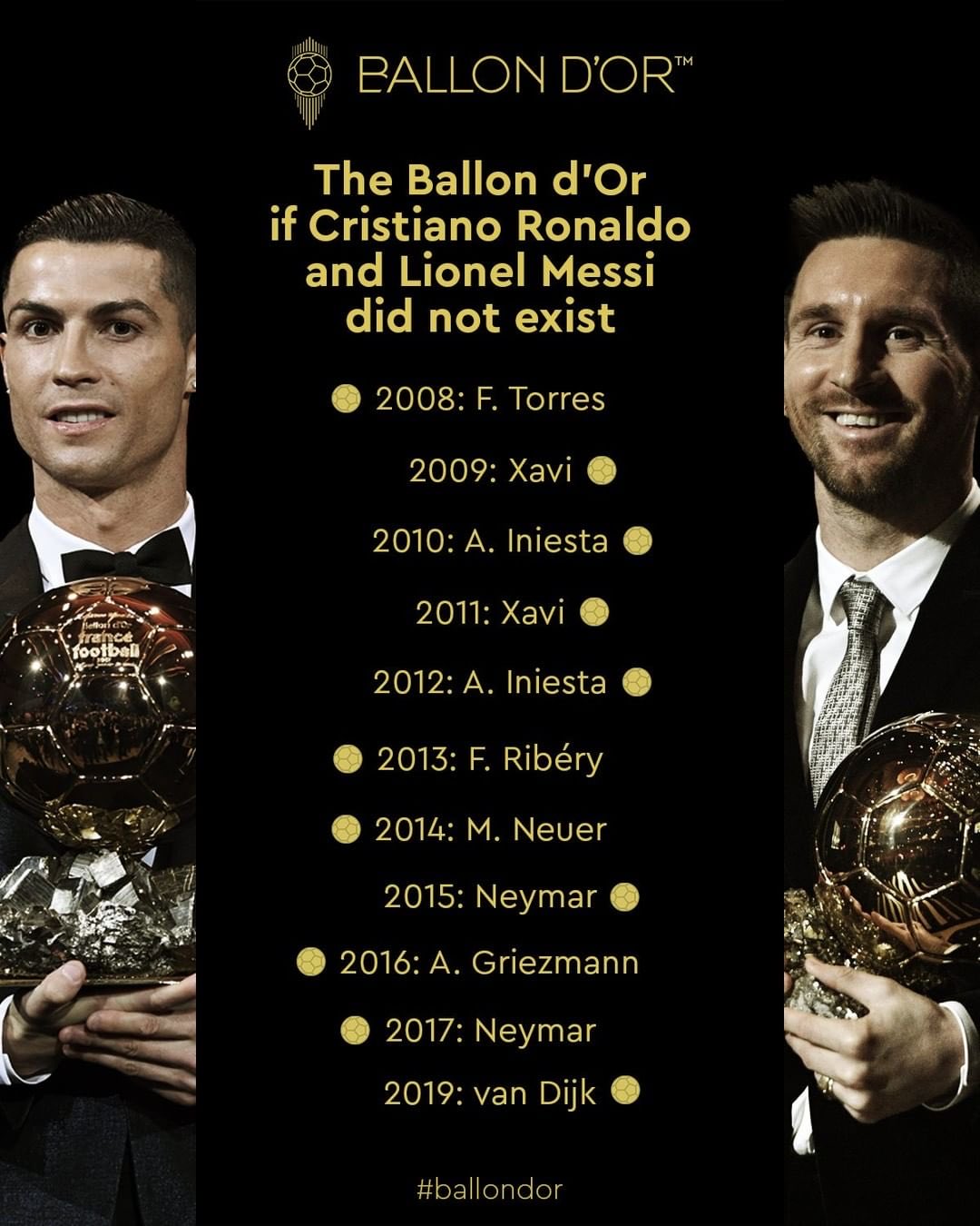 Bola de Ouro, The Best, melhor jogador: todos os prêmios individuais de  Cristiano Ronaldo