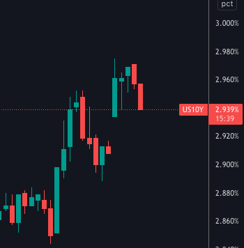 Purich | FOREXMONDAY tweet media
