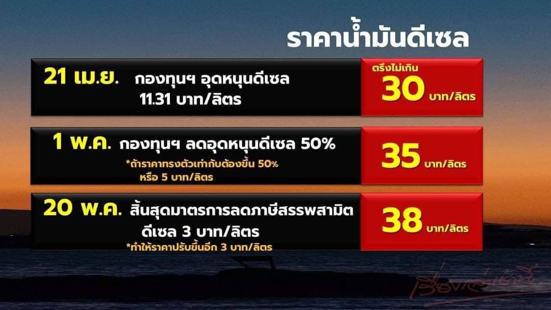 ไดอารี่คนมีความคิด tweet media