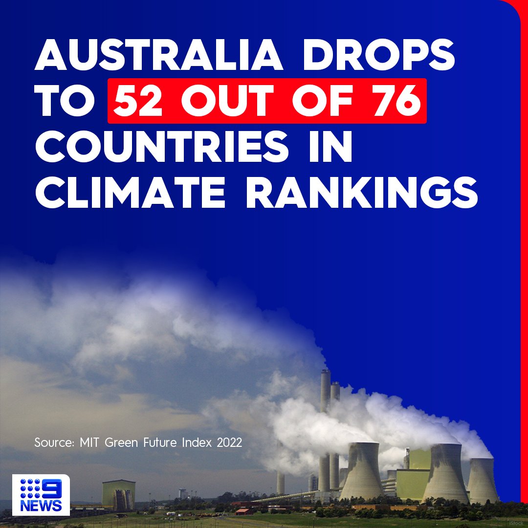 Australia has dropped from 35th to 52nd in a global ranking when it comes to taking climate action, one rank behind oil giant Saudi Arabia. #9News