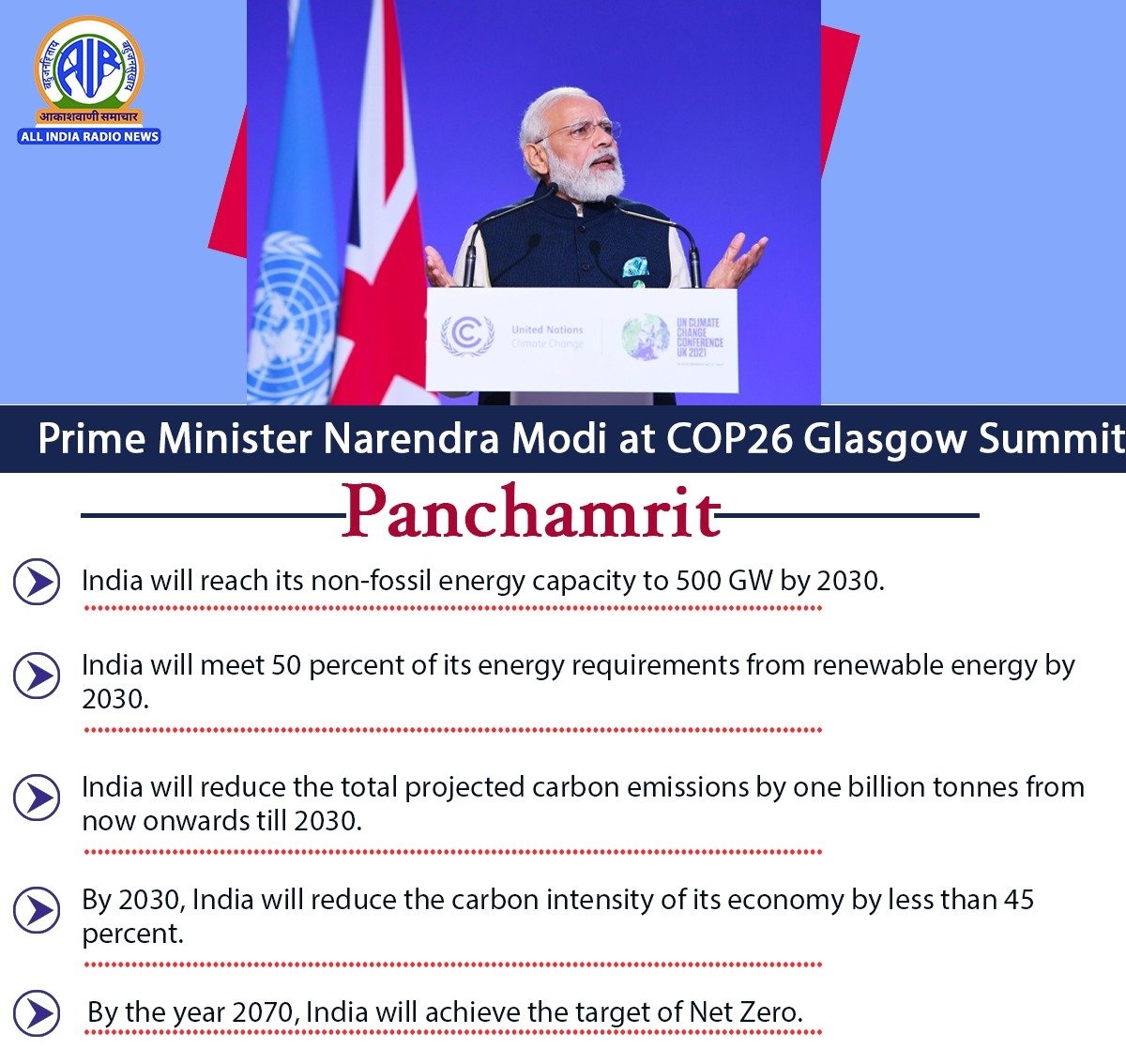 General Knowledge for UPSC on Twitter "COP 26 UN Climate Change Conference UK hosted it, this