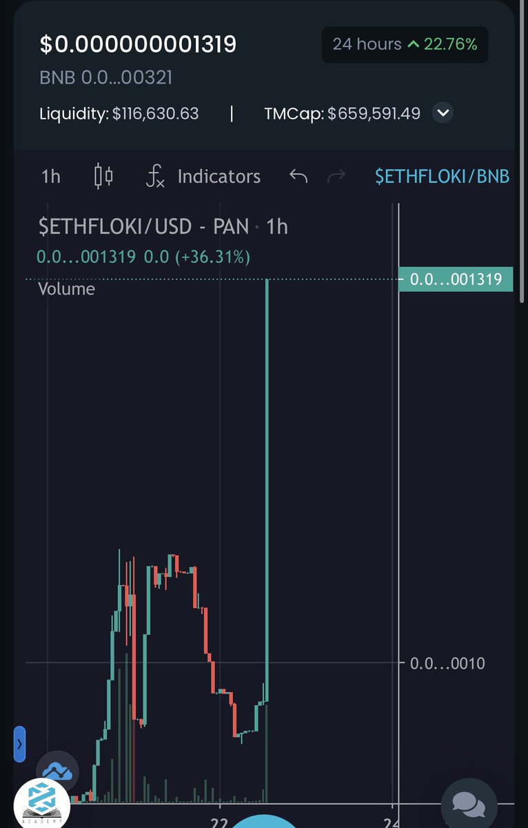 👀👀👀 #ETHFLOKI 🚀🚀