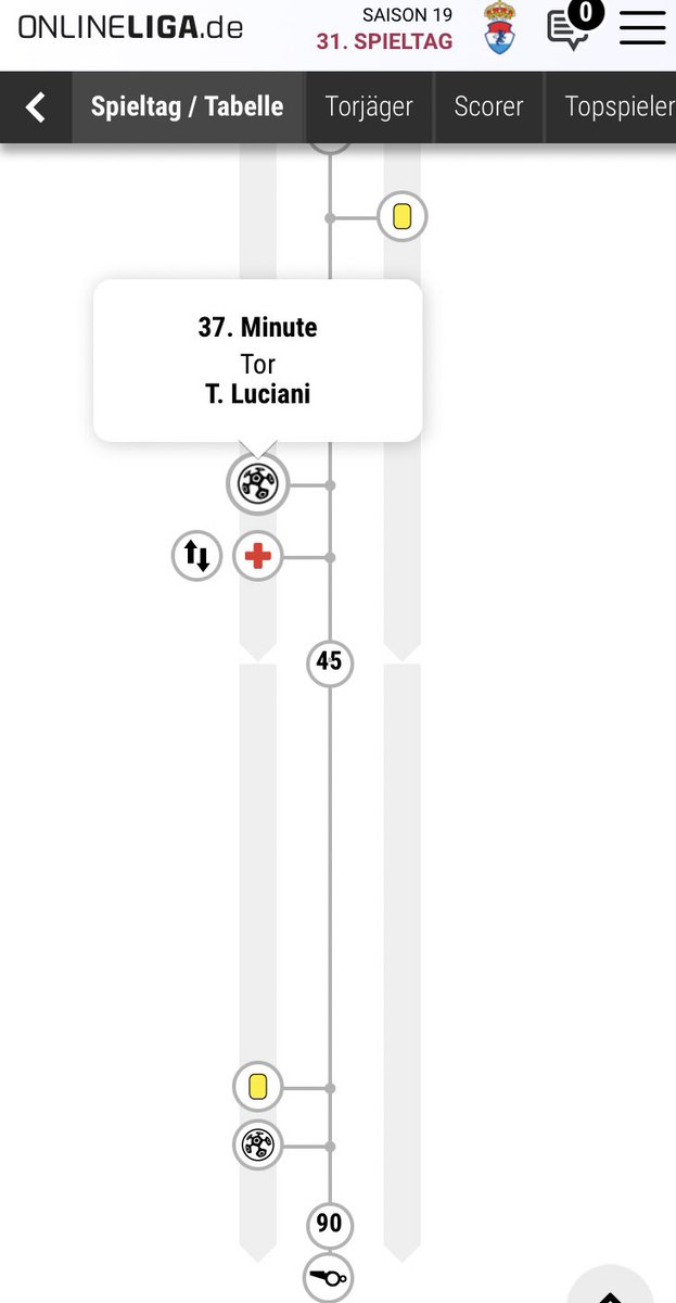 Schrecksekunde kurz vor der Halbzeit als Tommaso Luciano verletzt runter musste. Nach der Partie kam allerdings dann die Entwarnung dass es sich nur um eine Schienbeinprellung handelt und er somit nur ein Spiel verpassen wird. Johann Sigurdsson hat alle 3 Tore vorbereitet!