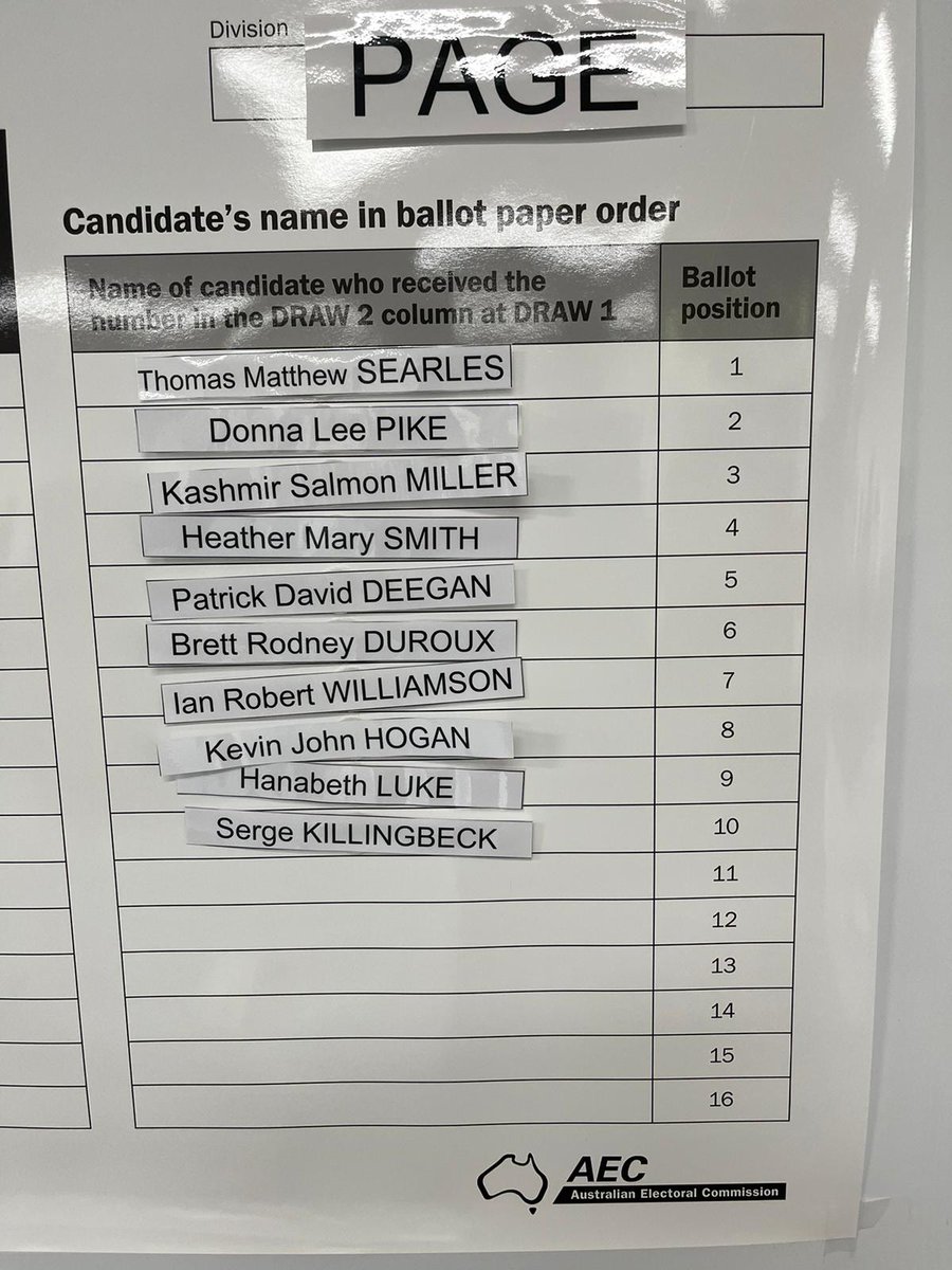 Well they say elections are won from the centre, and I've scored the middle lane on today's ballot draw! I hope that's a good omen for 21 May 🫰 #Pat4Page #AlboForPM #ABetterFuture
