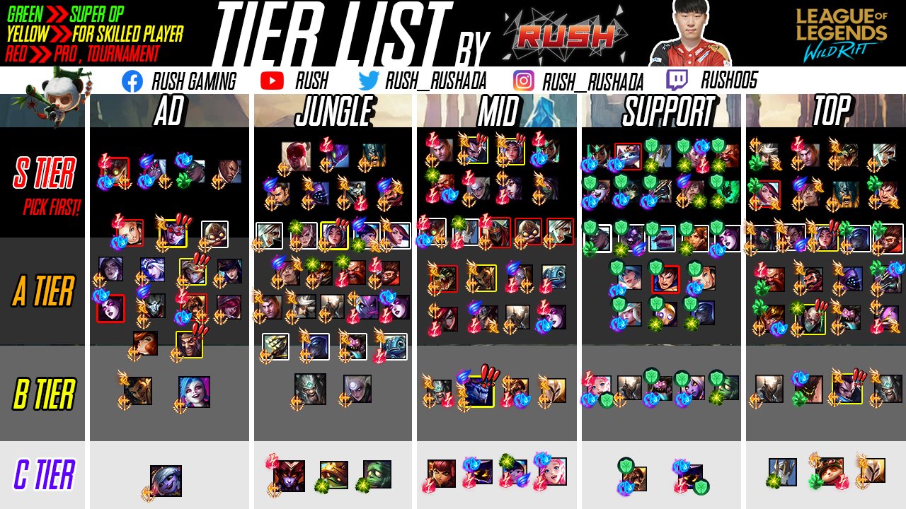 Wild Rift tier list for patch 4.1: Ranking best champions for each