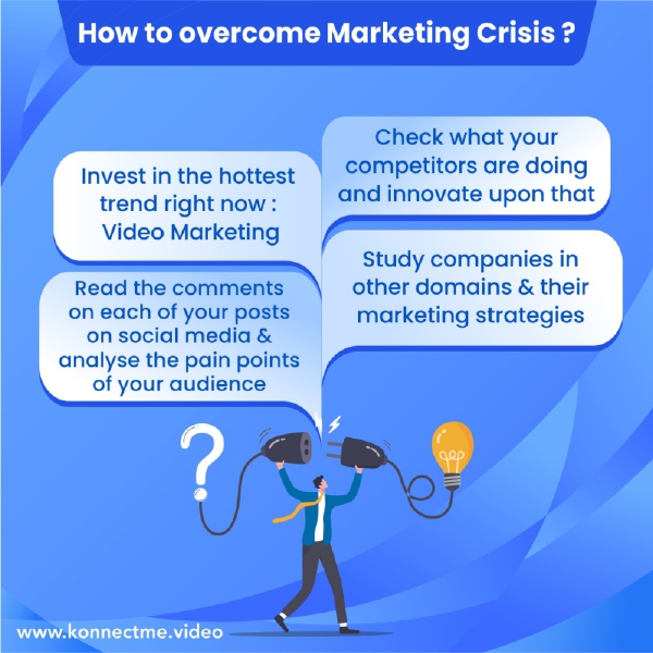 KonnectMeVideo's tweet photo. Ever heard of a Marketing Crisis?
Very similar to a financial crisis but it affects the organisation at a different level.

Note: It’s not the same as ‘Marketing in crisis’ or ‘Crisis Marketing’.

How to overcome Marketing Crisis?
What are your views? https://t.co/lNw28VhAtI