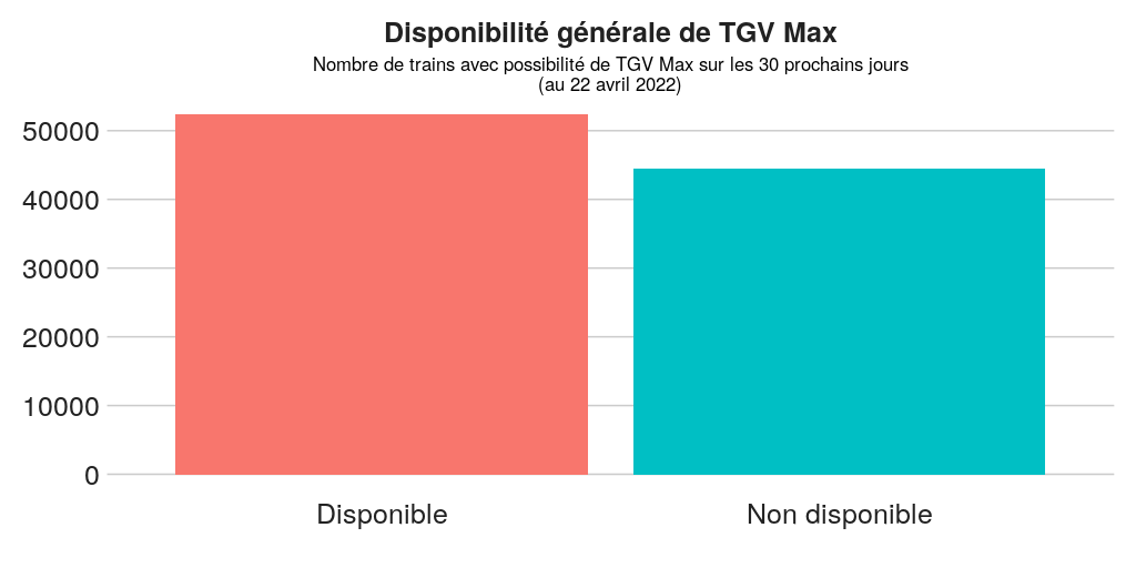 Bot TGV MAX tweet media