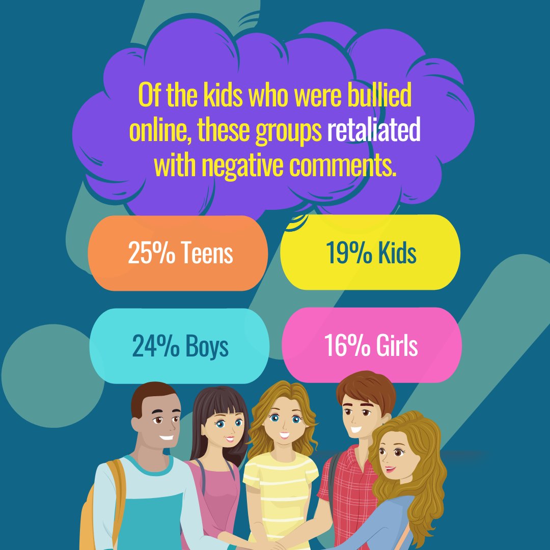 Escalation is not the right answer. We all need a nudge in the right direction sometimes. 

Help your students/children think critically about how #cyberbullying affects themselves and hurts others.

#esafety #onlinesafety #onlinegames #kidsonline #aussieteacher #parenting #Tips