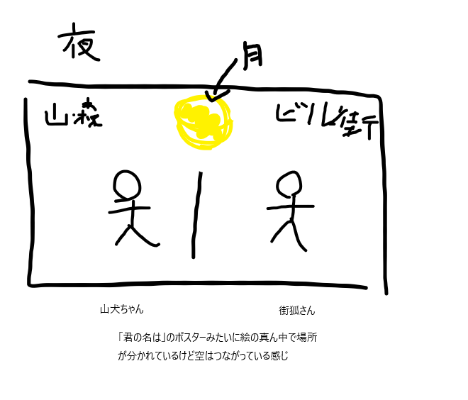 良い感じの例が最近あった 
