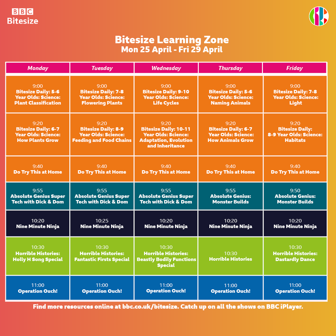 BBC Bitesize on Twitter "Bitesize Learning Zone is back! 🙌 Get into