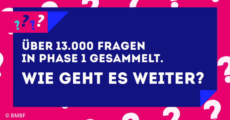 w_jahr's tweet photo. 🎉 Rege Beteiligung beim #IdeenLauf im #Wissenschaftsjahr22 – wie geht es weiter mit den Fragen für die Wissenschaft?
#MeineFragefürdieWissenschaft