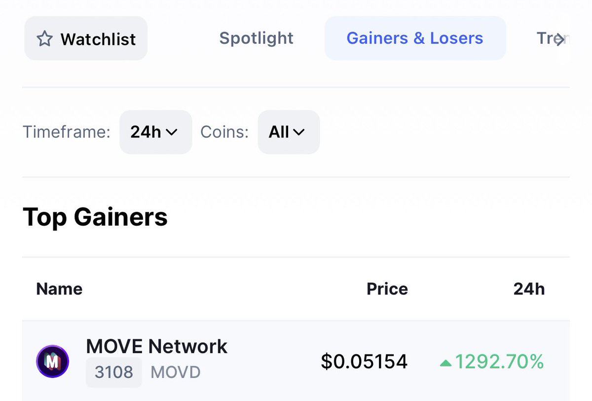 MOVΞ Network tweet media