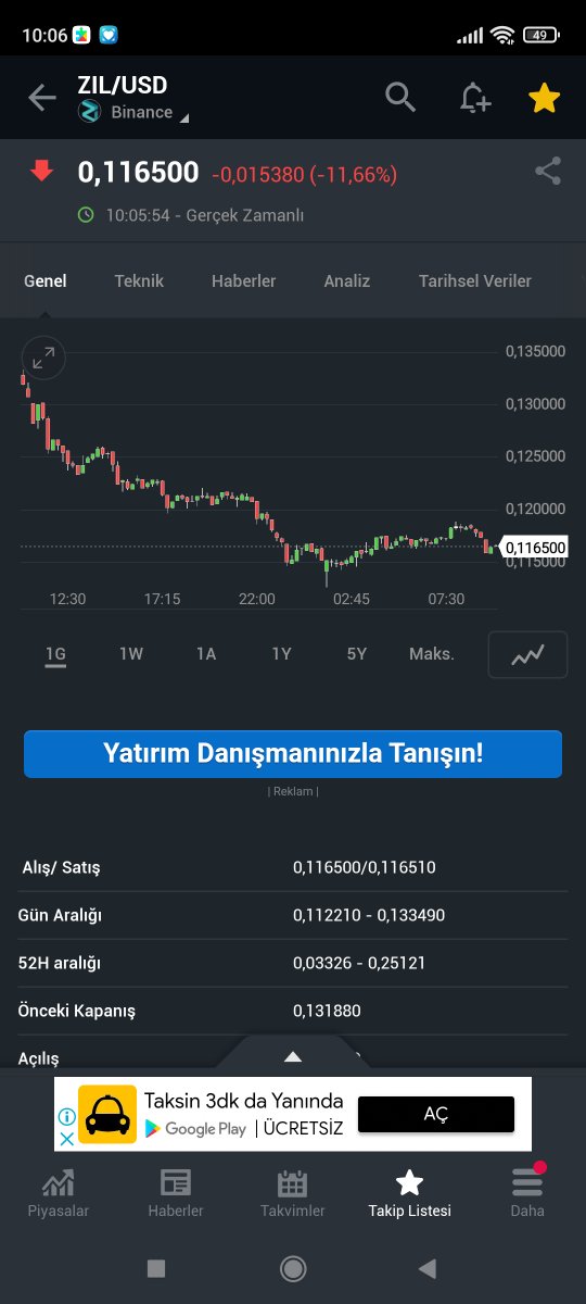 kareskan1's tweet photo. @zilliqa 😒🥺 https://t.co/AIDvT8KiDR