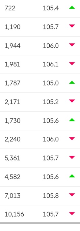 fpl_iain's tweet photo. Utterly horrid last 11 game weeks. 722 - 10156. The last 5 GWs in particular make tough reading. At one point i was hoping for a top 1k finish, now top 10k would be great.

Captain picks have been wrong week on week and seem to have picked the wrong players at every turn. https://t.co/l6nMXzggdL