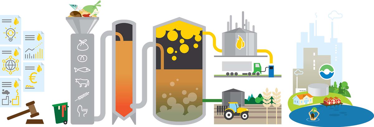Välkomna till workshop om hur vi i Skåne gemensamt mellan lokala och regionala organisationer, i ett utökat samarbete mellan stad och land, kan öka produktionen av #biogas och #biogödsel, för en mer #Hållbarsamhällsutveckling

bit.ly/PABiogas
