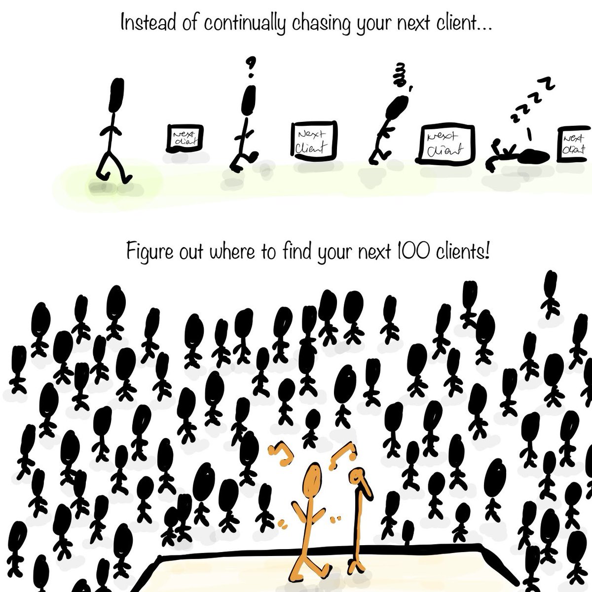 Instead of risking burnout by continually chasing your next client make it your mission to figure out where to find your next 100 clients.