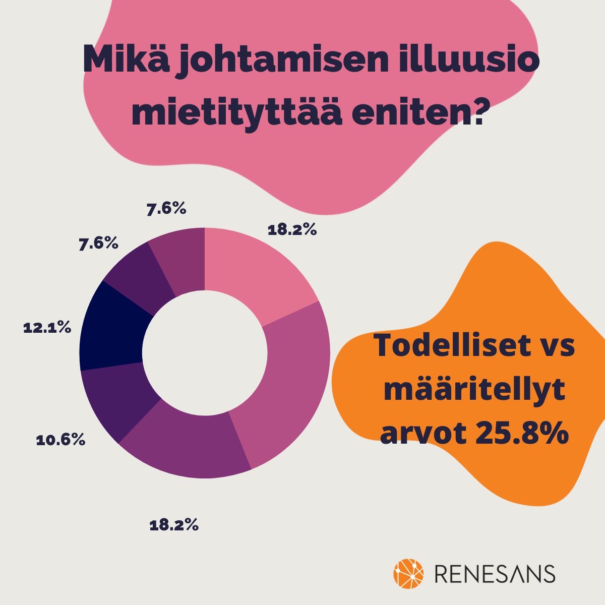 .<a href="/HENRYry_fin/">HENRY ry</a> webinaarissa kysyimme osallistujilta, mikä johtamisen illuusio heitä mietityttää eniten. Lue LinkedInistä, mikä on illuusio ja miksi niistä on tärkeä puhua. #johtaminen #työyhteisökokemus linkedin.com/feed/update/ur…