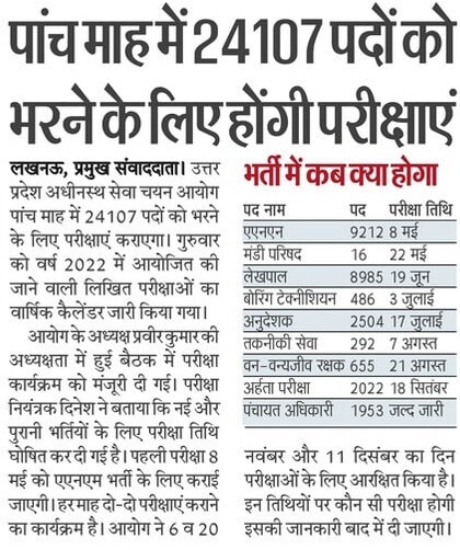 UPGovt's tweet photo. पांच माह में 24,107 पदों को भरने के लिए होंगी परीक्षाएं

अधीनस्थ सेवा चयन आयोग ने जारी किया कैलेंडर https://t.co/mfPHAoxeP2