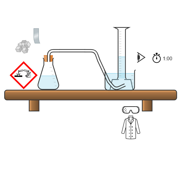 Using Chemix.org to create the practical guidelines for some of the experiments. The students seem to easily follow the diagrams and set them up correctly.