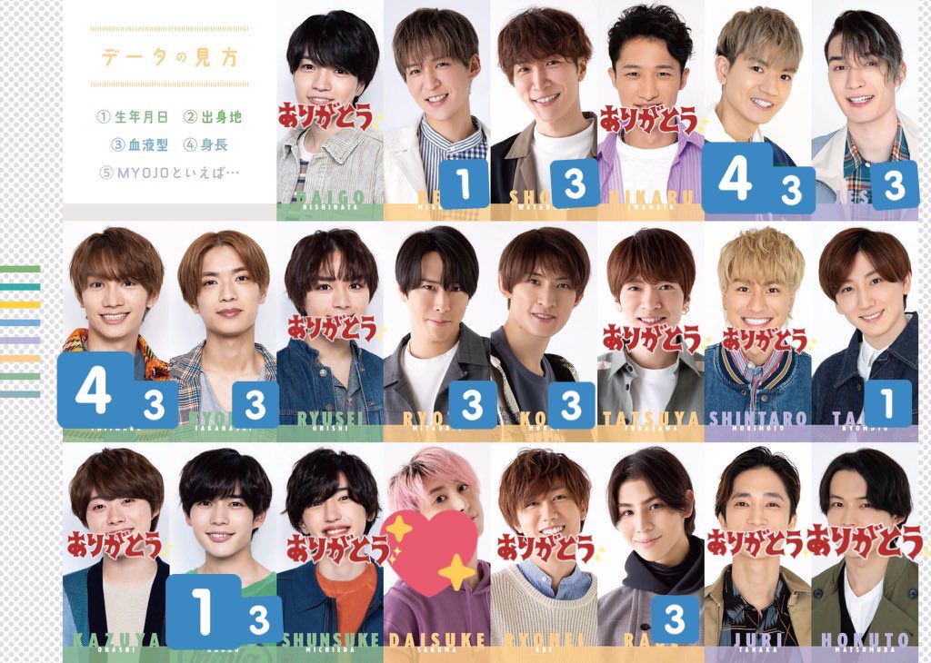 chunchun_pipip's tweet photo. Myojo 6月号 デタカ交換

【求】佐久間大介

【譲】画像参照(左側が大、右側が小の在庫です)

大5小3購入済み 郵送のみ 捌き切りたいので比率違いご相談ください

リプ又はDMよりお気軽によろしくお願い致します。

#デタカ交換2022 #デタカ交換予約 #Myojoデタカ交換 #Myojo交換 #厚紙交換 https://t.co/D5Ulqm1bkS