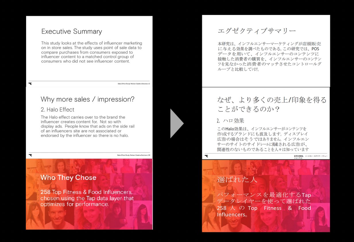 小泉広明 Bey Inc Al Twitter 起業家みんなに共有したい 海外のレポート読みたいけど英語ばっかで無理って人 Deepl翻訳使ってみてほしい 英語のpdfをドラッグドロップすると 日本語版pdfになって返ってくる まじですごいからこの機能 T Co S7bxnxxaxg