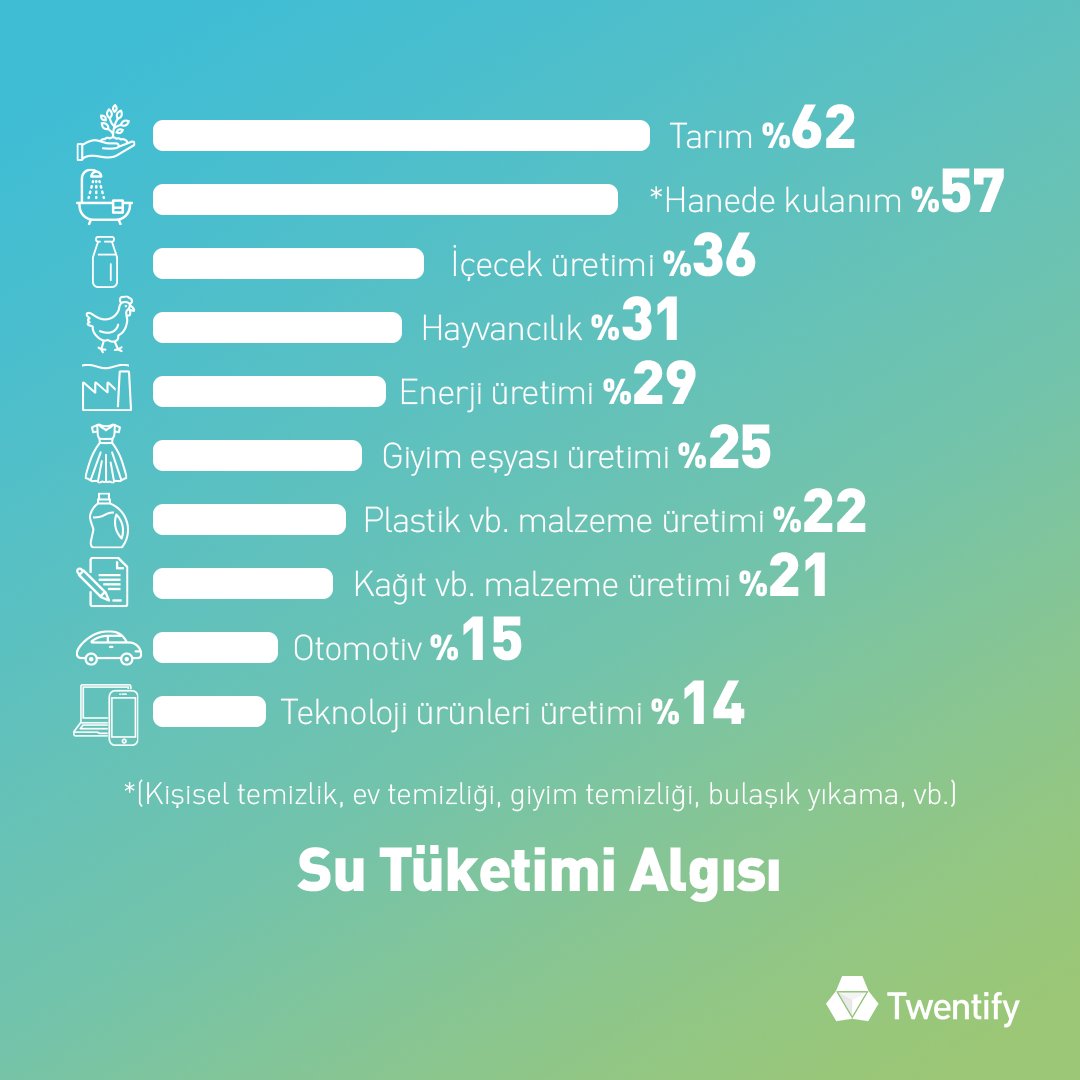 TwentifyTR's tweet image. Geçtiğimiz ay paylaştığımız ‘Dünya Su Günü Araştırması’nın detaylı sonuçlarına göz attınız mı, sizi şaşırtan bir sonuç oldu mu? Yorumlarınızı bizimle paylaşın!

twentify.com/tr/raporlar/du…

#Twentify #DecodeHumanMoments #DünyaGünü