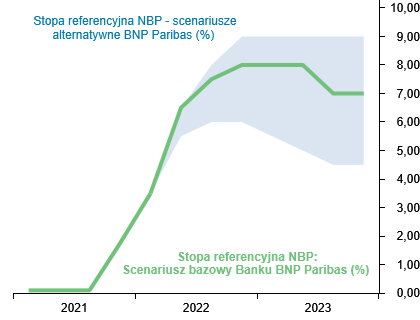 BNP Paribas o Rynkach tweet media