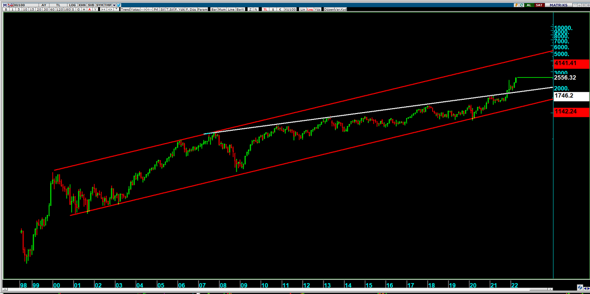 #xu100
yılsonu 4200 civarlarına 
gider diyenler RT
gitmez diyenler FAV 

yapsın :)