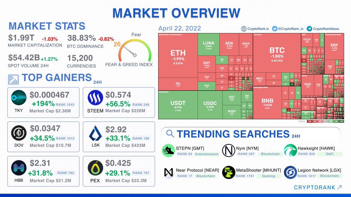 Marketing overview. Market overview. Market overview. Financial freedom. Economic growth graduate programs.