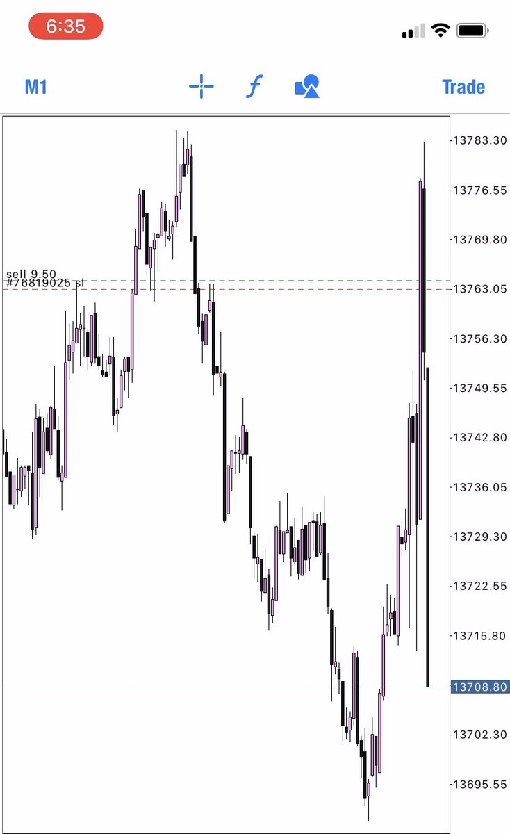 Nasdaq_Daniel's tweet image. Market open #Nasdaq