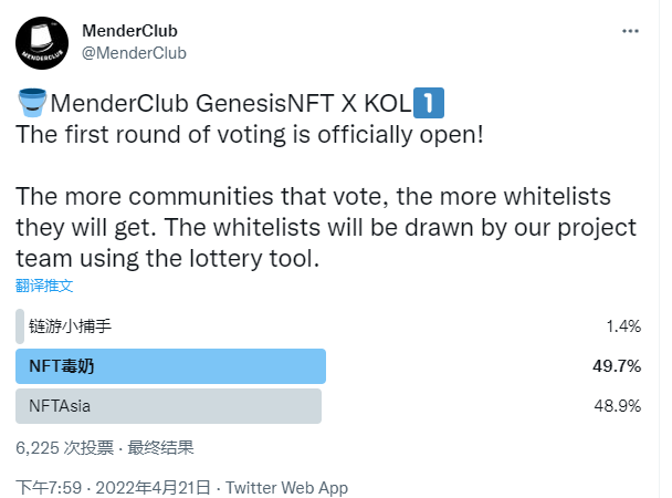 Thx all plus+ fam~ we win the no1~about 4400 votes~