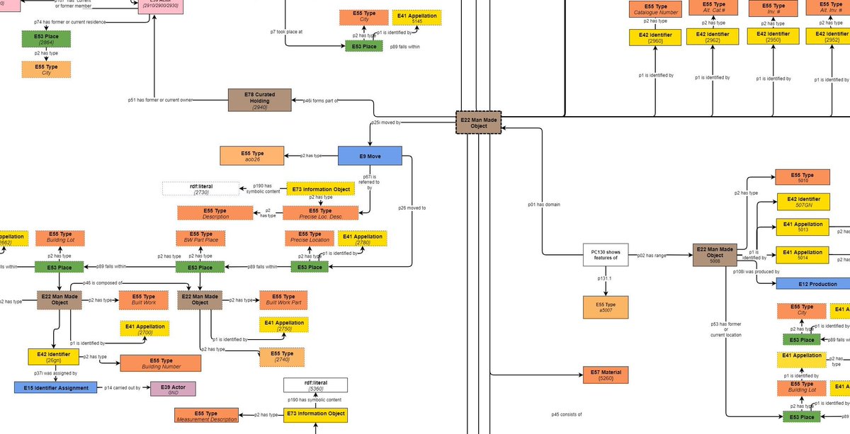 #Stellenausschreibung: Mitarbeiter*in (E13, unbefristet!) im Bereich #SoftwareDevelopment Anwendungsbetreuung und #Datenmanagement gesucht. Schwerpunkte: #DigitalHumanities #SemanticWeb #LinkedOpenData #CIDOC_CRM
uni-marburg.de/de/fotomarburg…