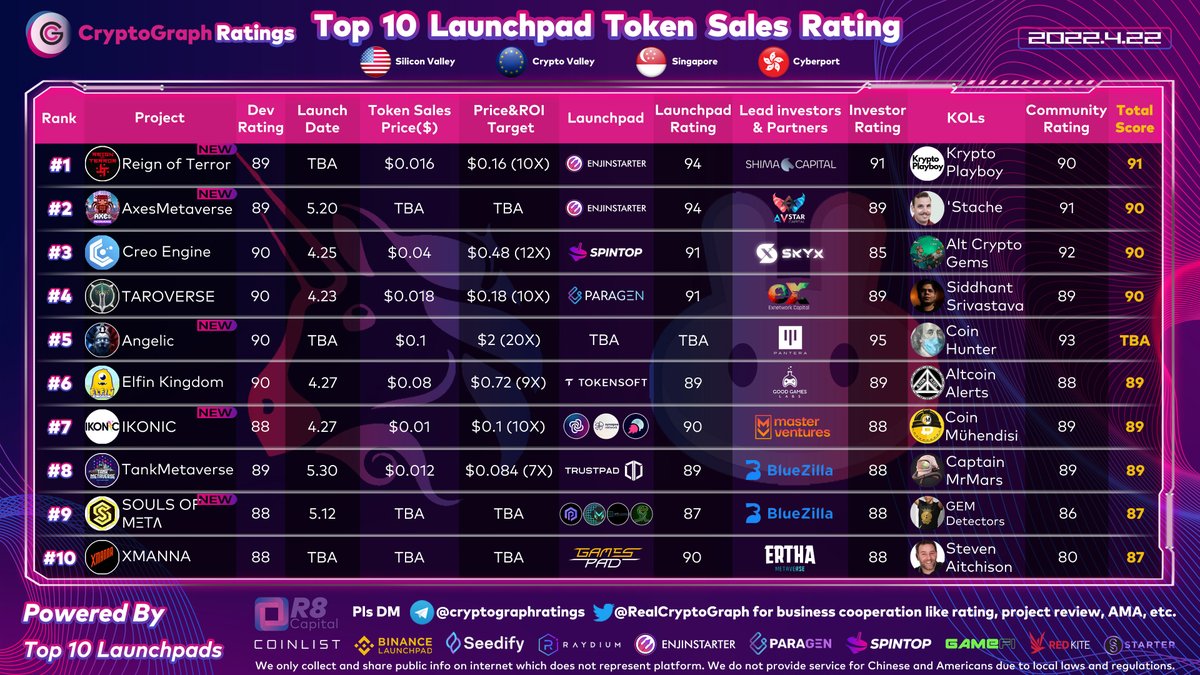 CryptoGraph Ratings tweet media