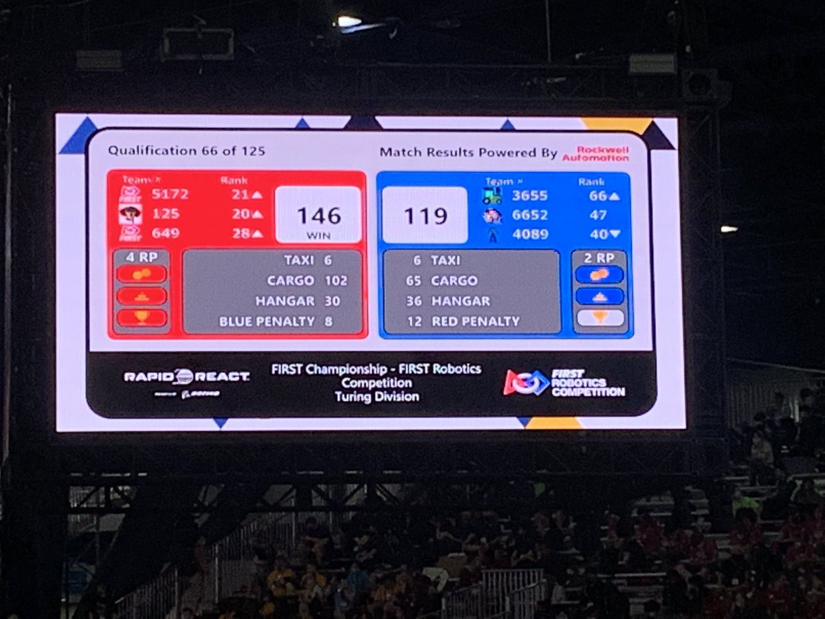 5172 Gator Robotics tweet media