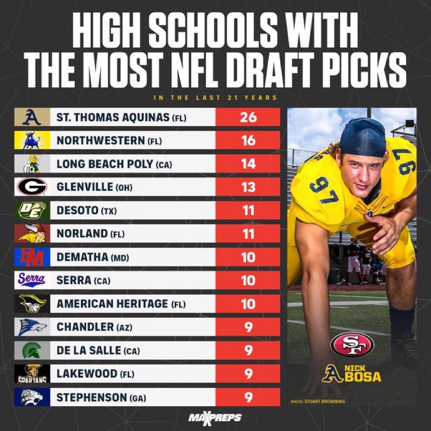 Stephenson High School Football tweet media