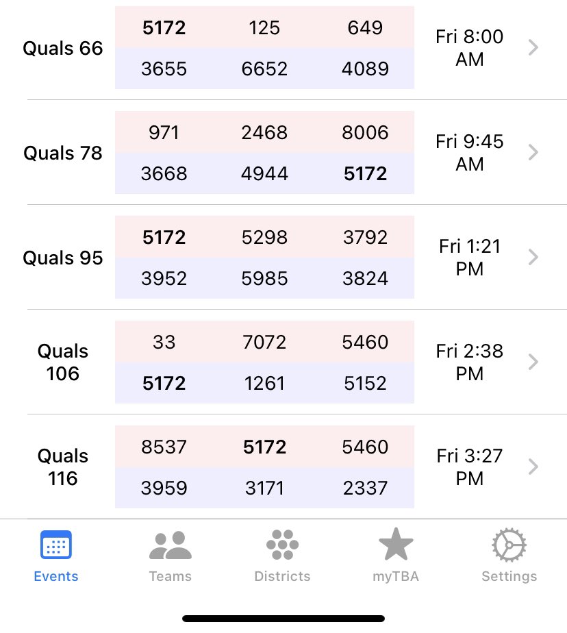 5172 Gator Robotics tweet media