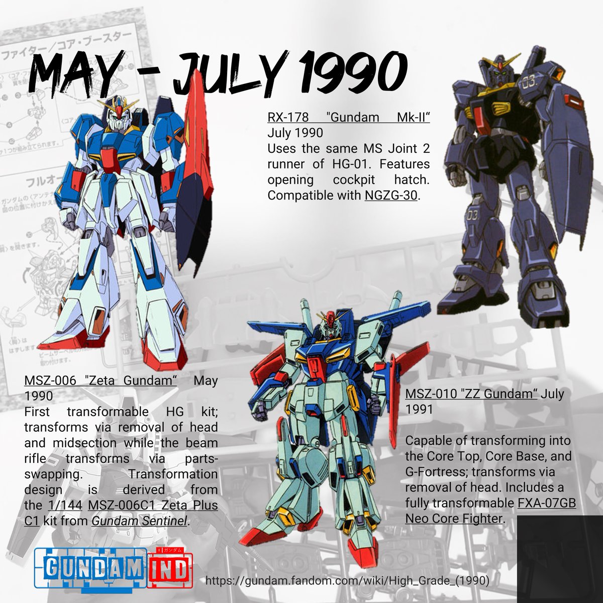 gundamind's tweet photo. gunpla on may til july 1990
what happened? 
#エリクブランケ
#ザク2
#ガンプラ
#機動戦士ガンダム
#ニュータイプ
#MG
#ms06r1
#機動戦士ガンダムzz #freedomgundam
#ザク2
#バトオペ
#ver2
#mg
#bandai
#ガンプラ好きと繋がりたい
#ガンプラ女子
#ガンダムUCE https://t.co/uVT2FJiPQP