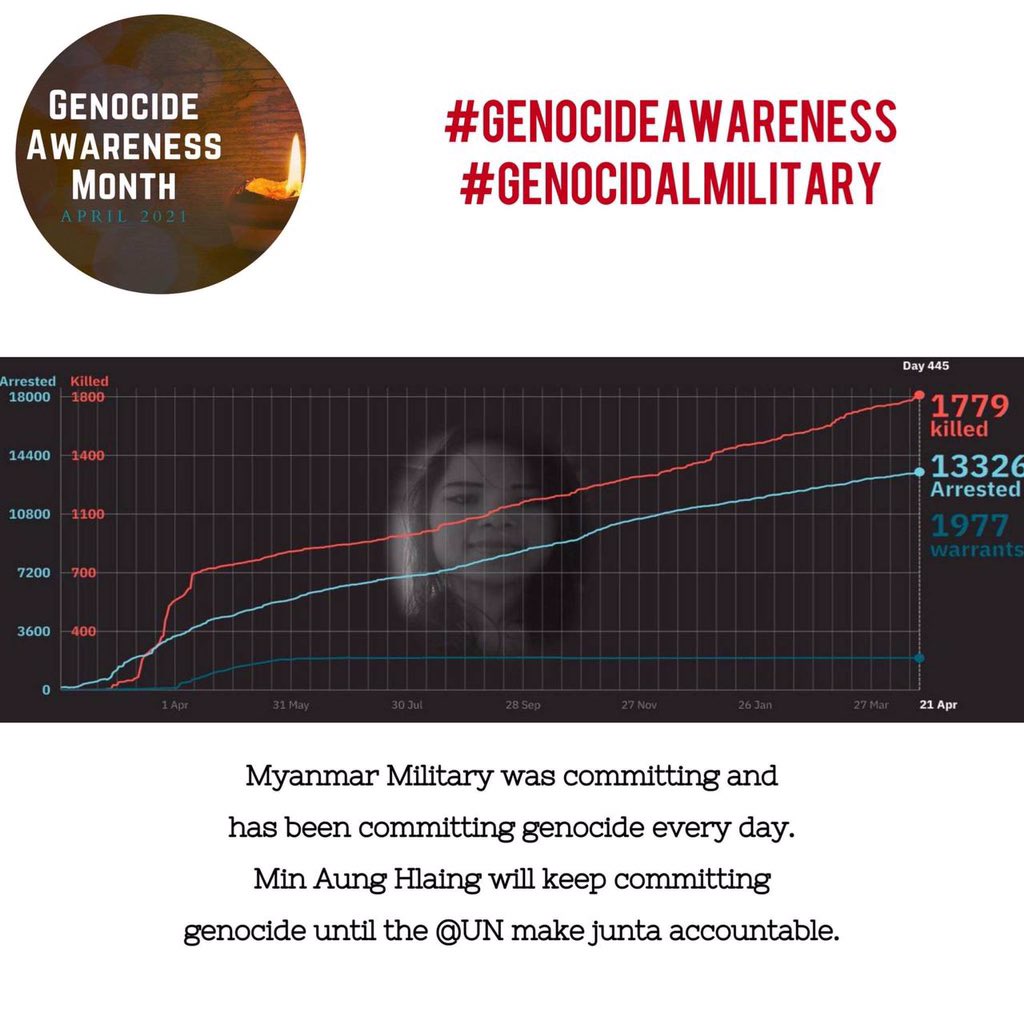 While #GenocidalMilitary is targeting anyone it sees as opposing its repressive rule,<a href="/UN/">United Nations</a> is indulging in trifles and toothless statements which do nothing to change the situation in Myanmar. 
#GenocideAwarenessMonth #WhatsHappeningInMyanmar