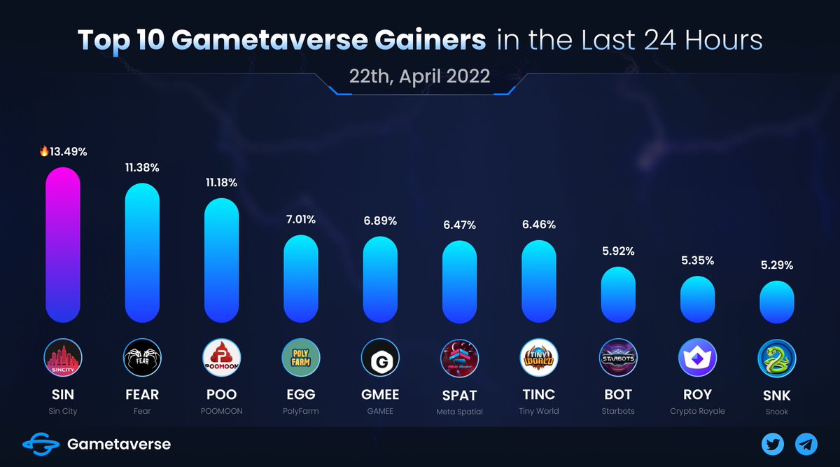 Sin City Metaverse (now SinVerse) (@SinCityToken) / Posts / X