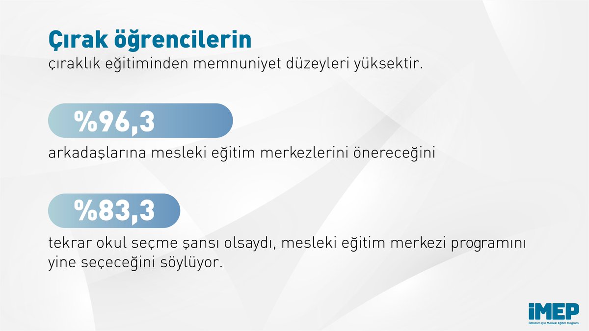 IMEP_VET4JOB's tweet photo. #İMEP kapsamında gerçekleştirilen Bilgi – Tutum – Davranış araştırmasına göre:
#dörtdörtlükişbirliği
#VET4JOB
#İMEP https://t.co/PkfTWnyHjf