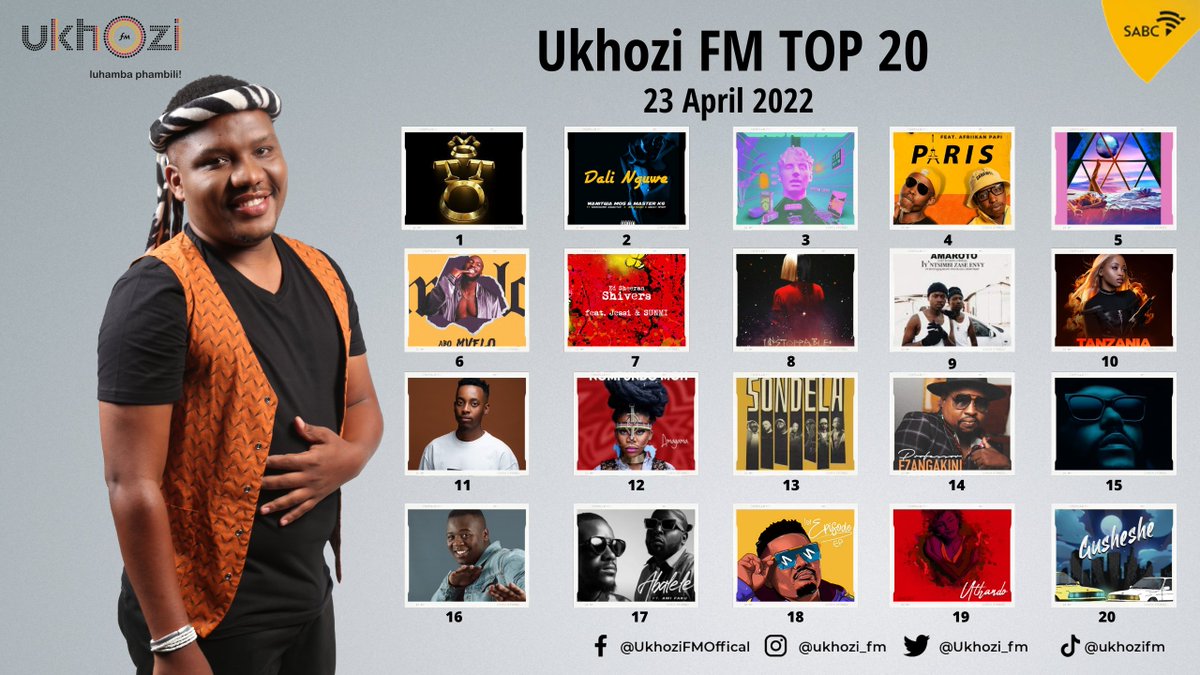ukhozi_fm's tweet photo. Ukhozi FM Top 20 (23 April 2022)

https://t.co/fVbGCSQhNI 

#UkhoziFMTop20 #UkhoziFM https://t.co/AbD6YX6ugG