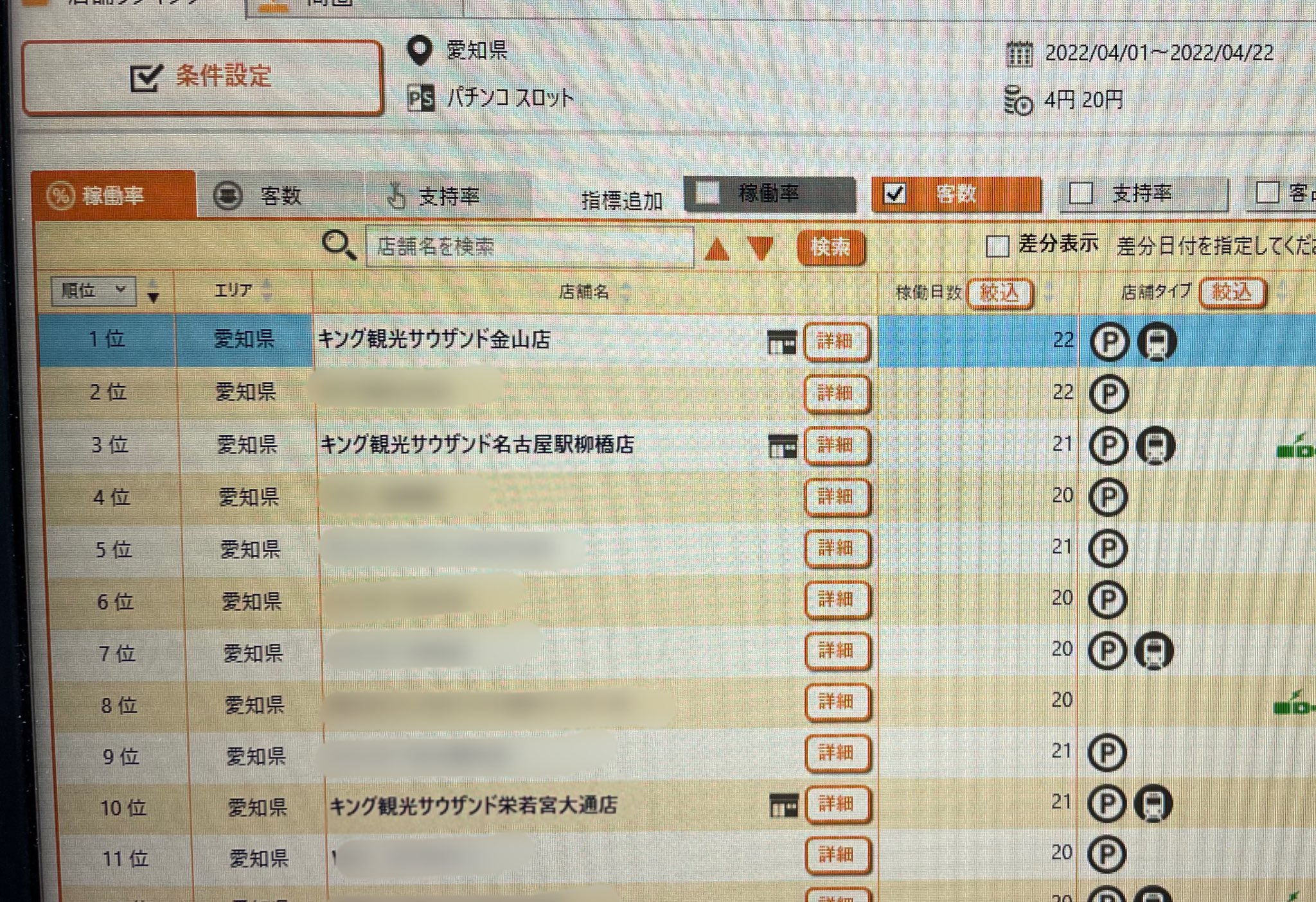 しまんくす 現役の設定師 18年目 実は やなキン まーまーいい感じなんです ちなみに 金山店と柳橋店は一切データ公開してません データ公開やめたらいい事ありますよ これ言っていいのかな 愛知県 稼働率 19 00 T Co 0dg6lr9r2v