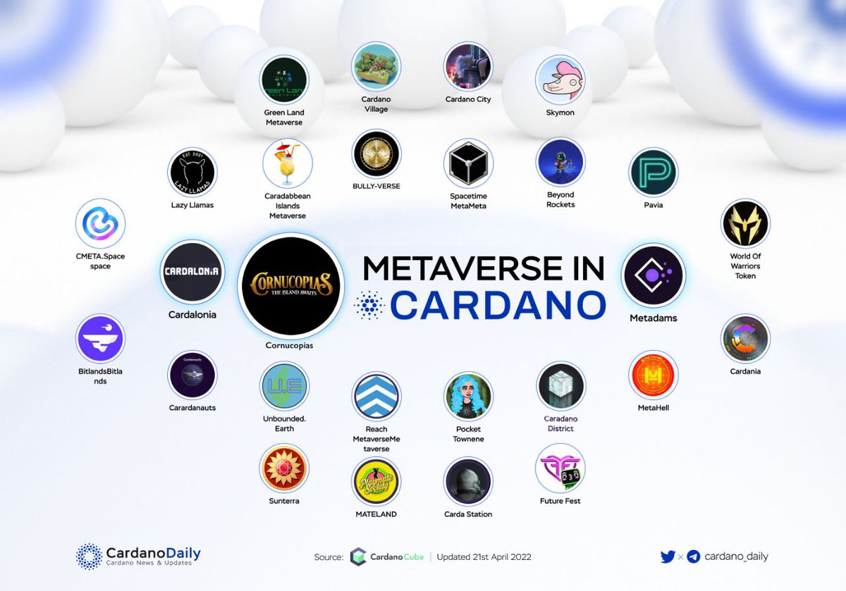 k93_93k's tweet photo. @cardano_daily Why the hell isn't Cornucopias there? #CornArmy🌽 🌽 🌽 🚀 https://t.co/1DXH0gAEoF